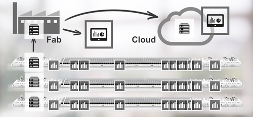 Digitalization in a coating factory Digitalization in a coating factory